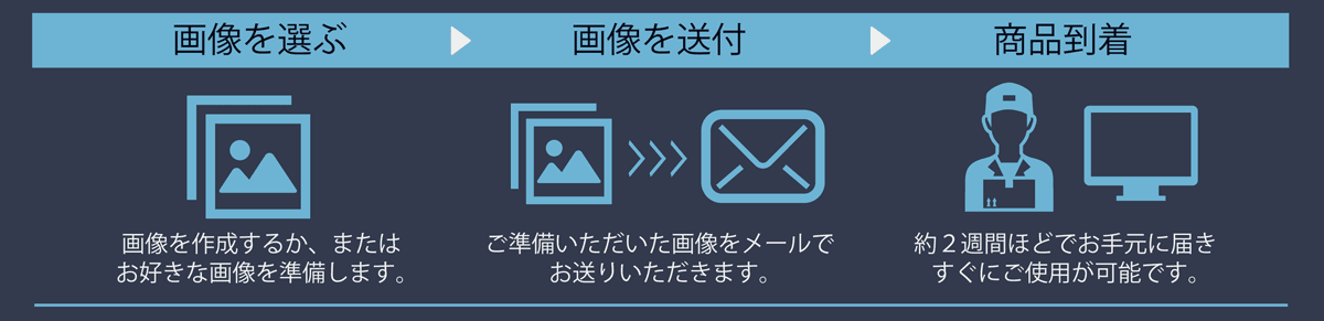 ADGATE導入の3つのステップ説明