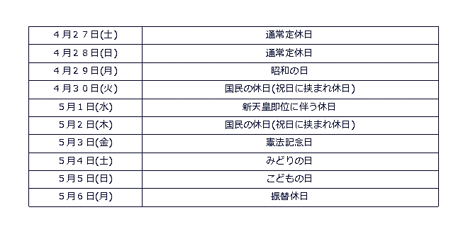 ゴールデンウィークの10連休詳細